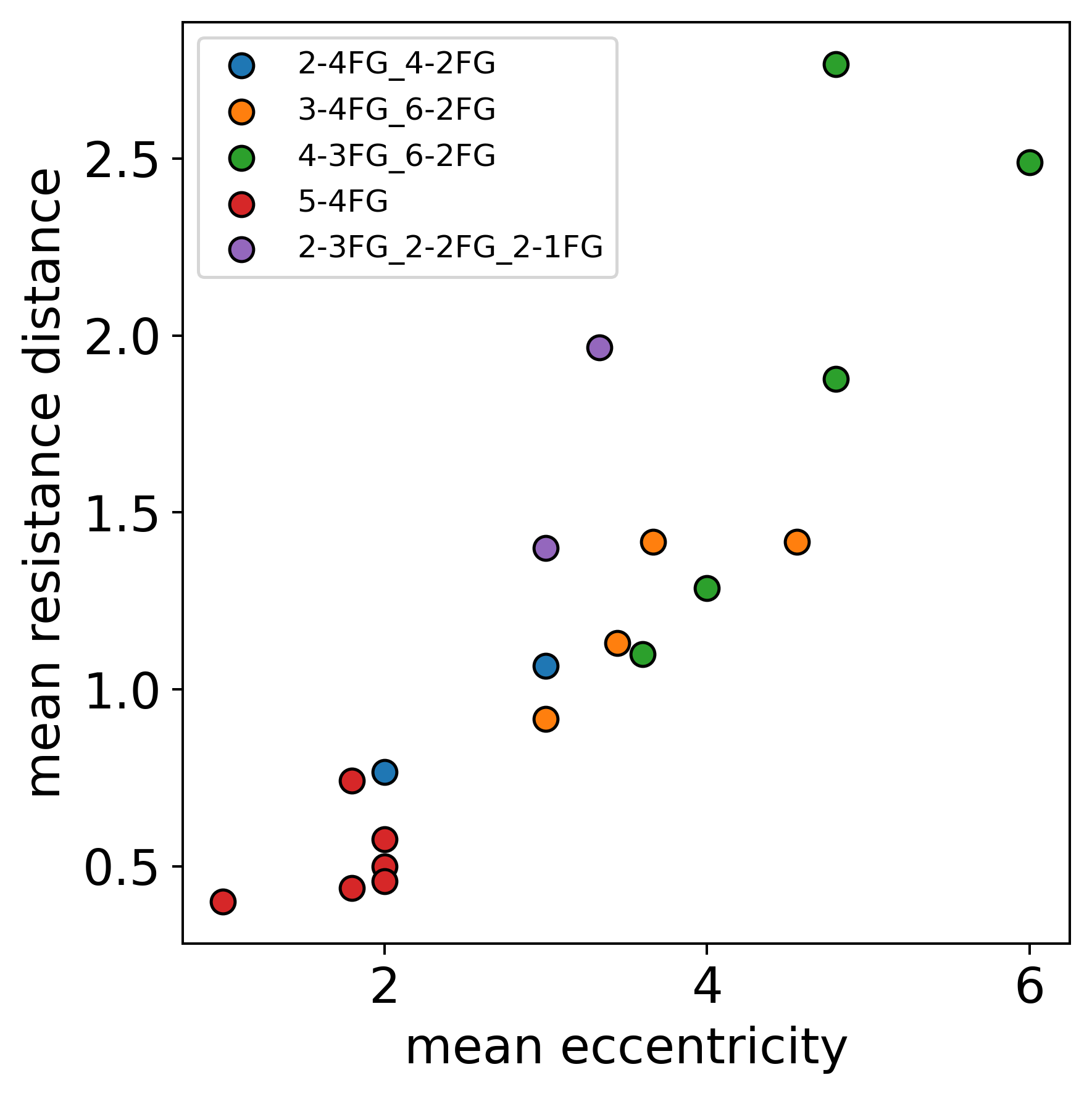 ../_images/graph_properties.png